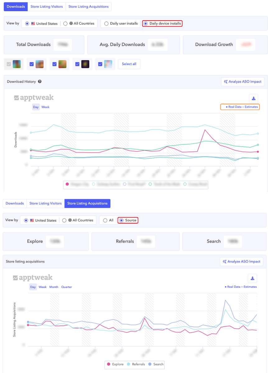 AppTweak ASO Tool: extra insights in AppTweak Analytics for apps with a Google Console integration